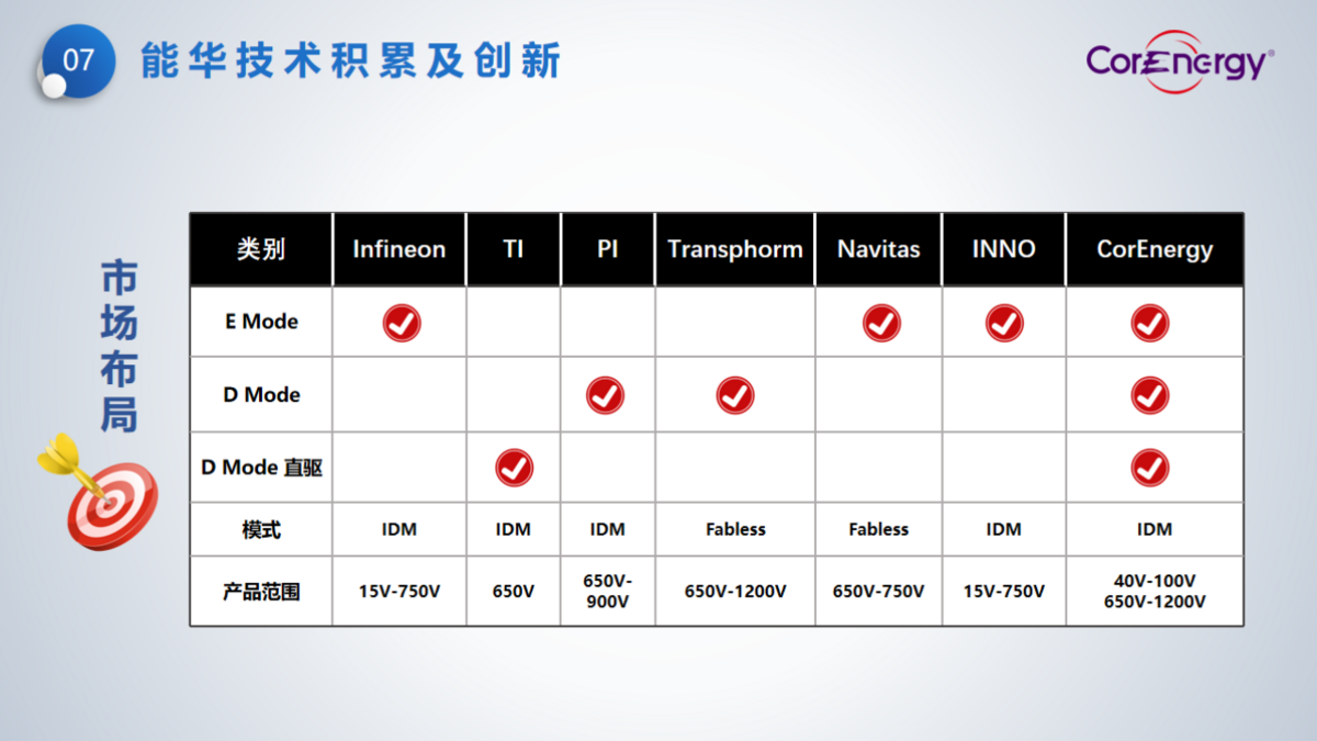 立足消費，走向工業(yè)----能華公司簡介_頁面_10.png